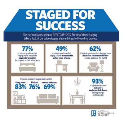 Infographic that detailing the professional staging benefits